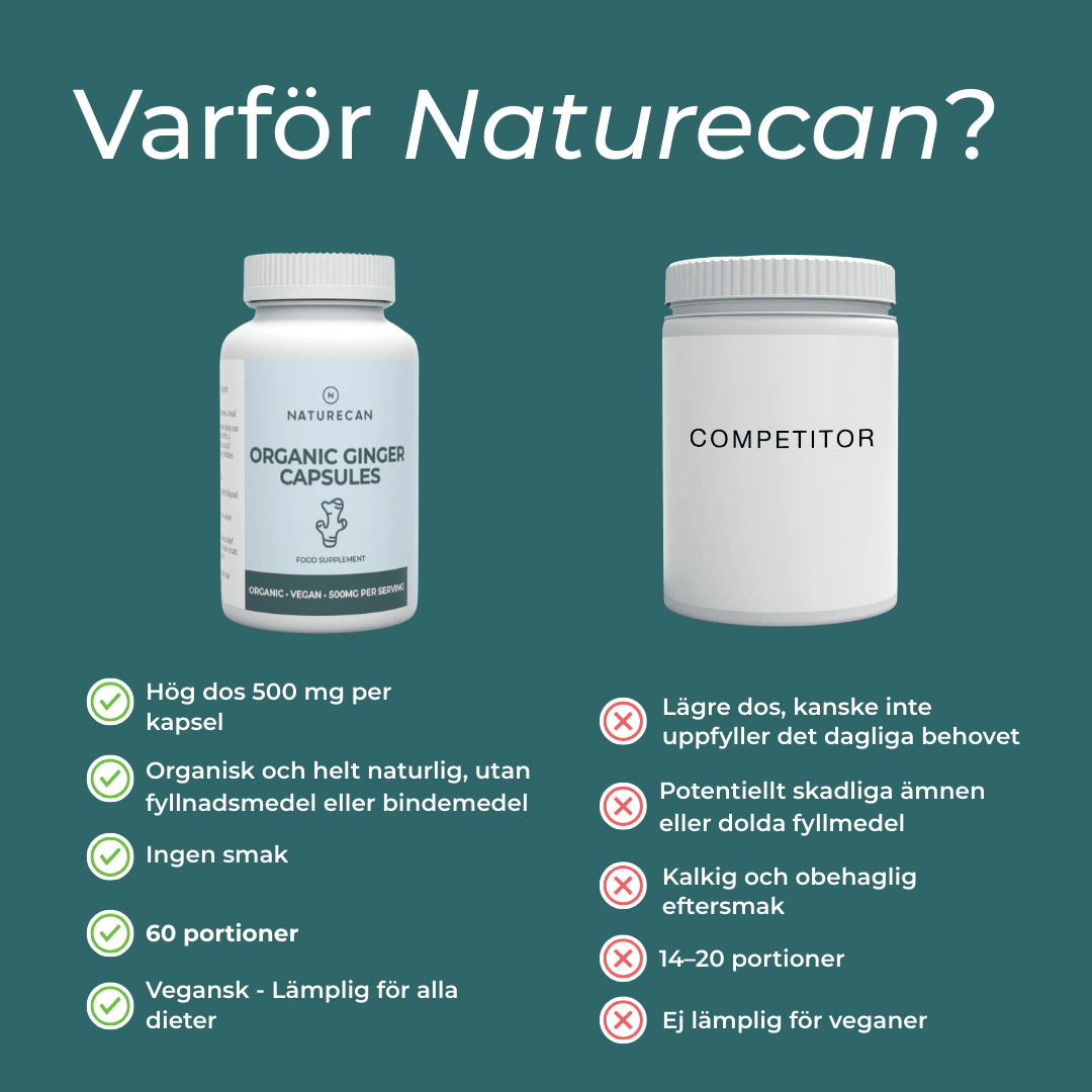 varför ta naturecans ingefära tabletter