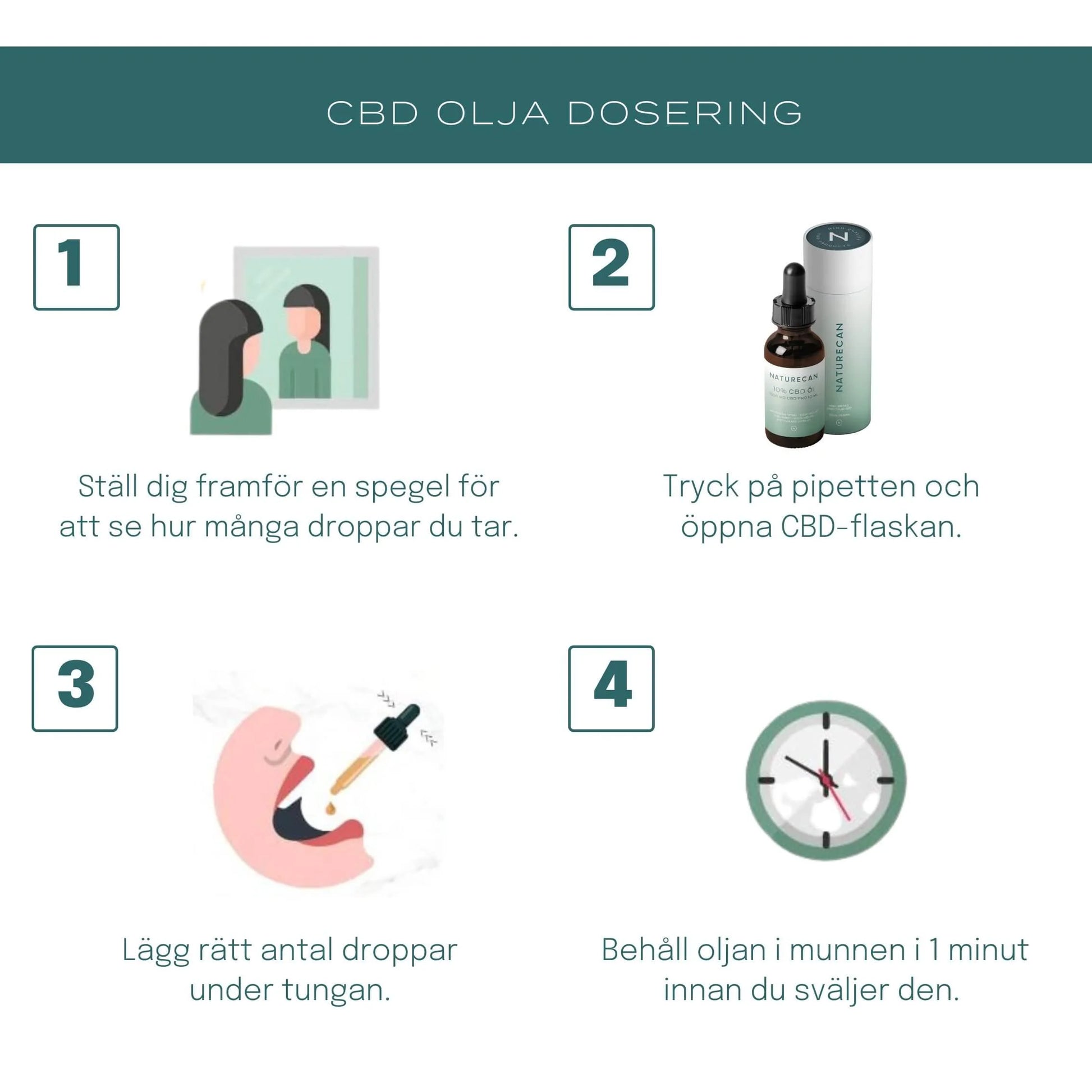 cbd olja dosering