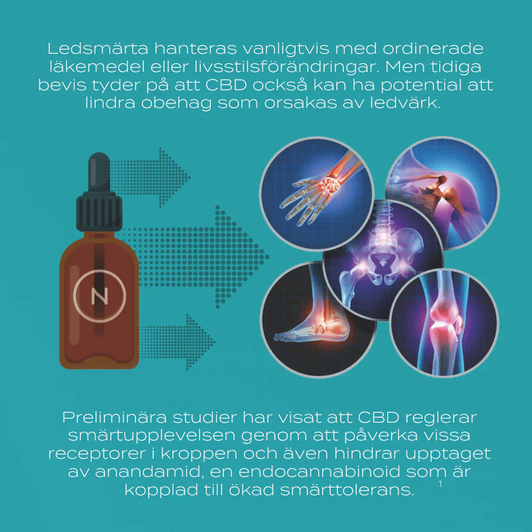 cbd olja och ledsmärta