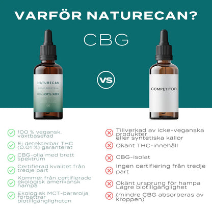 Varför naturecan?