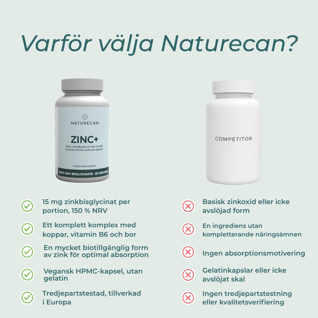 varför välja naturecan zink